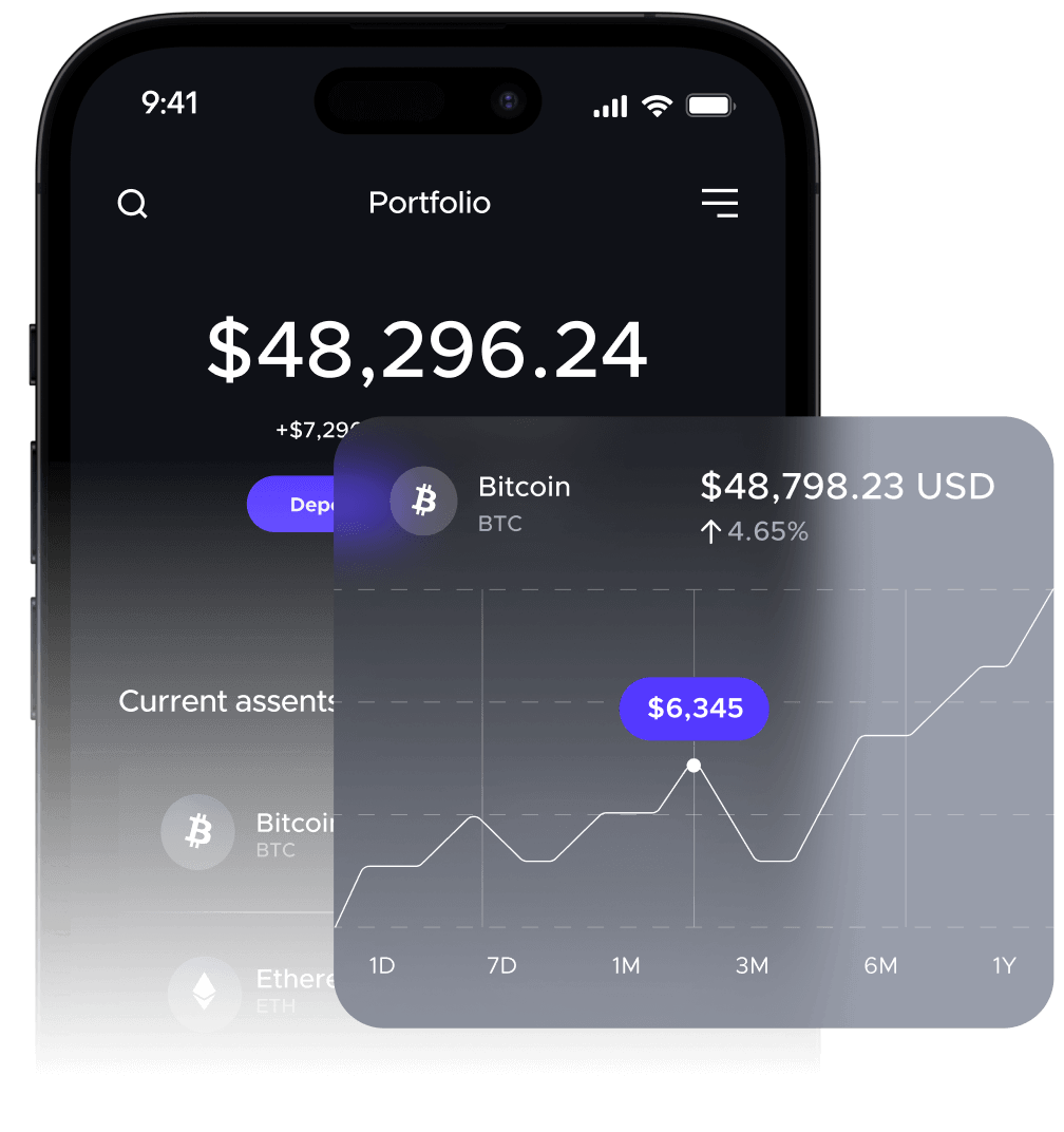 The future of finance